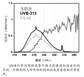 UVB-313光源